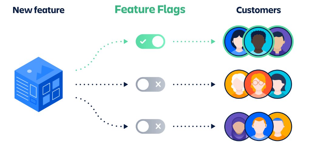 Feature Flags