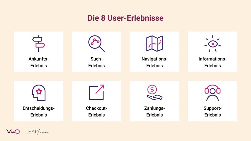 8 User-Erlebnisse für eine erfolgreiche Customer-Journey