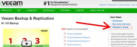 Veeam Software Control