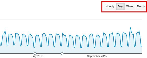 date range in Google Analytics