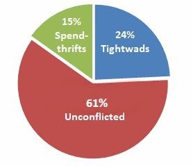 Classification Of Spending Habits Of Pennsylvania Students