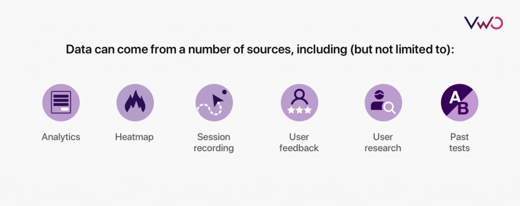 various data sources for coming up with ideas for a/b testing