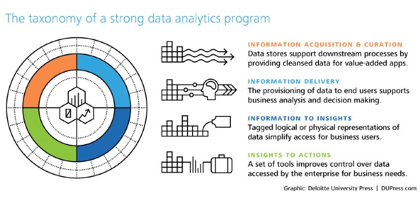 A/B testing Result- Data analytics