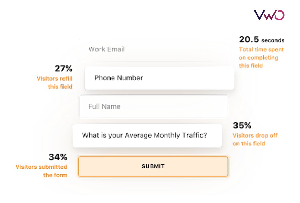 Form Analytics