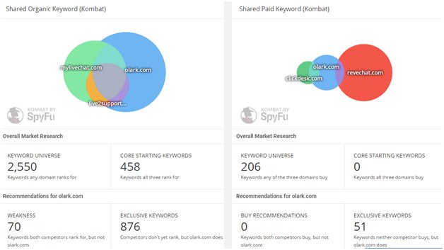 spyfu dashboard