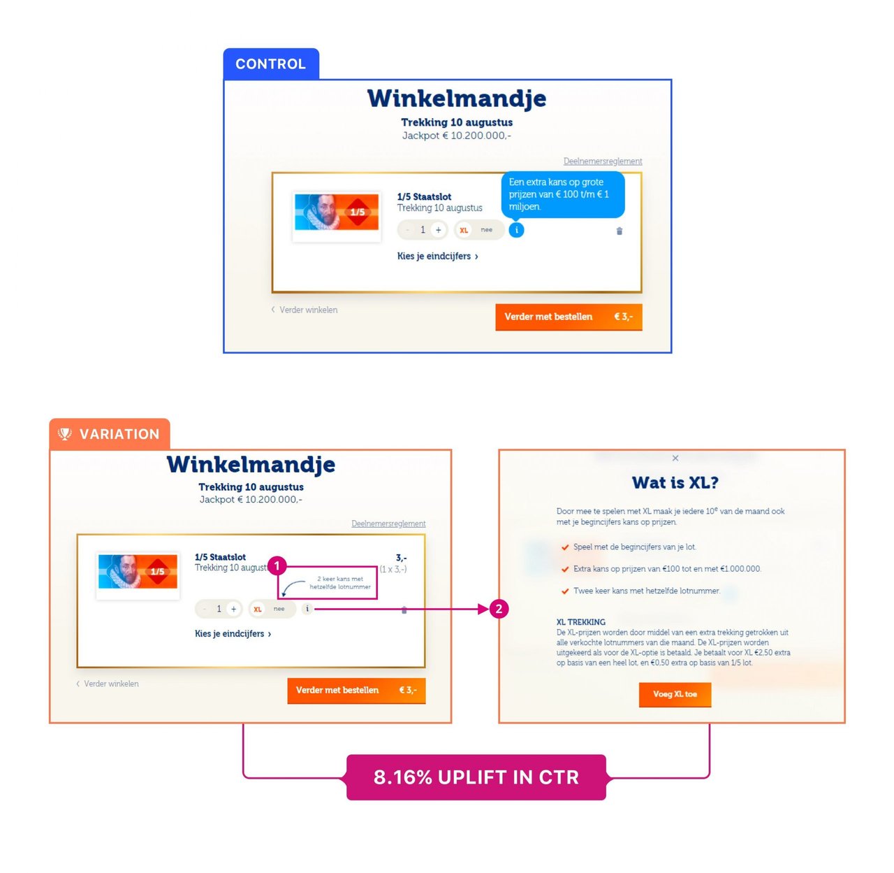 Ism Ecompany Case Study Staatsloterij Desktop