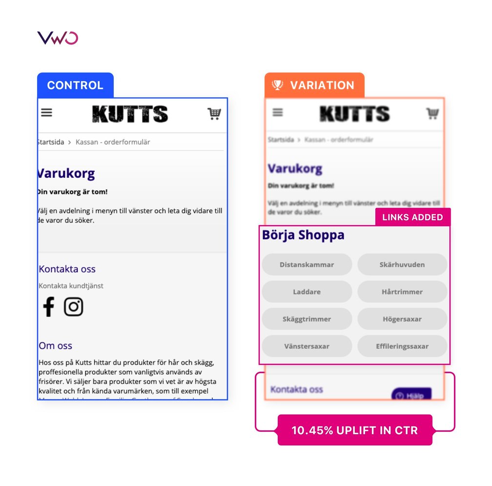 Kutts 10.45% Uplift in CTR via VWO