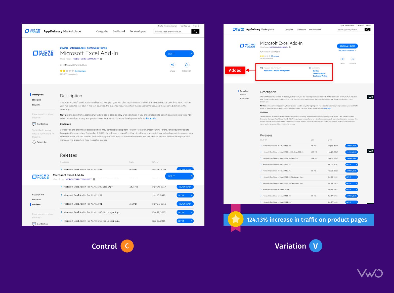 Split test on Microfocus marketplace sub domain