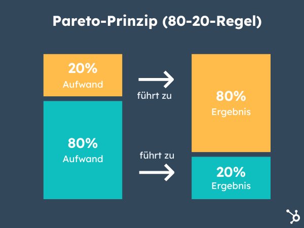 Pareto Prinzip