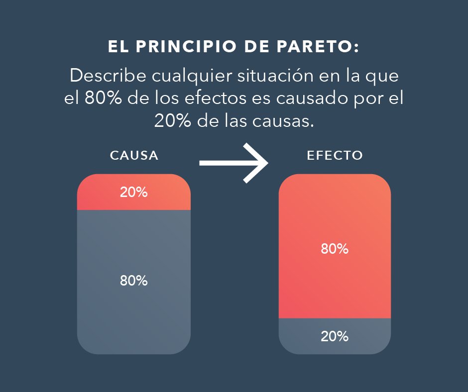 Pareto