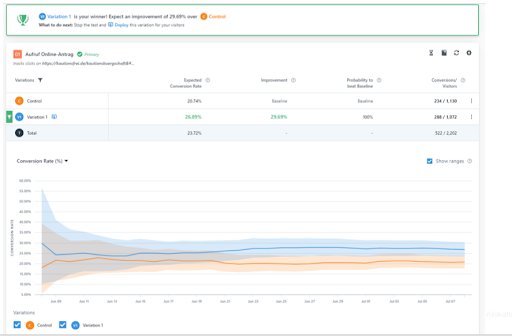 Plusforta Results