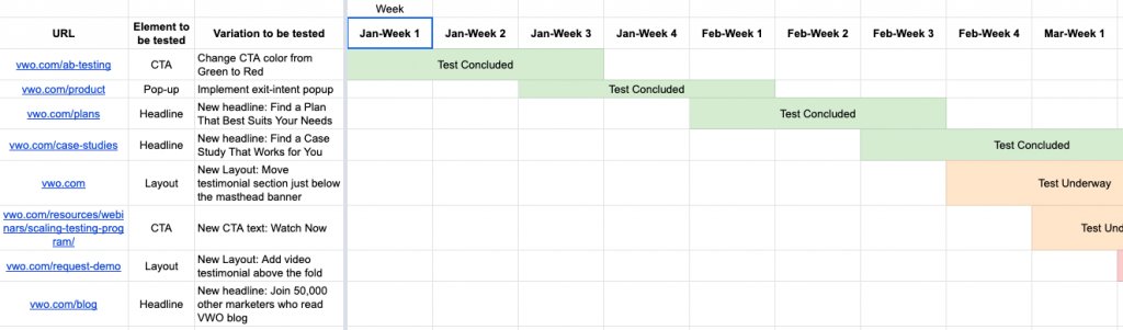 Screenshot Of A Cro Roadmap