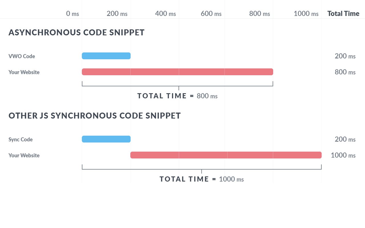 Asynchronous V/S synchronous Code Comparison