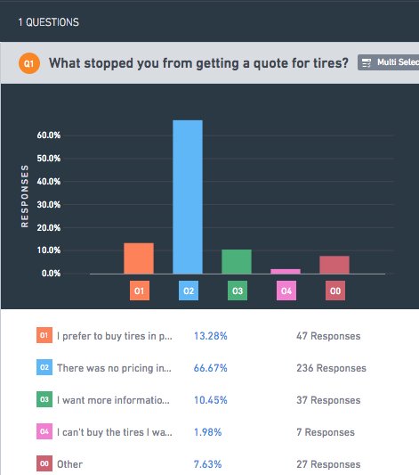 tirecraft-exit-surveys