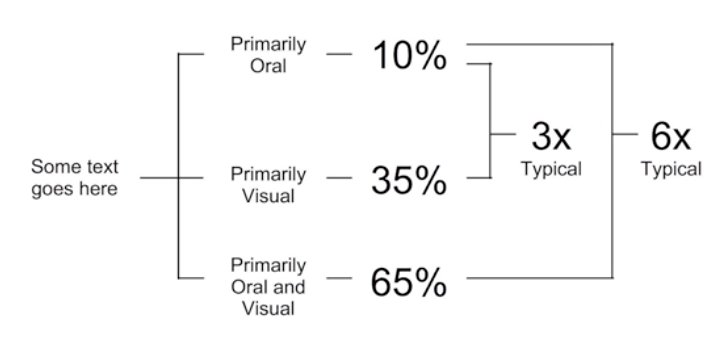 Visual Seo Conveys More Information