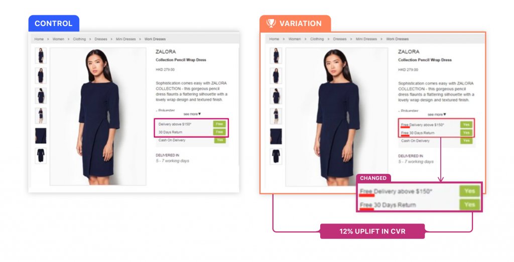 A/b Testing Zalora Checkout Page