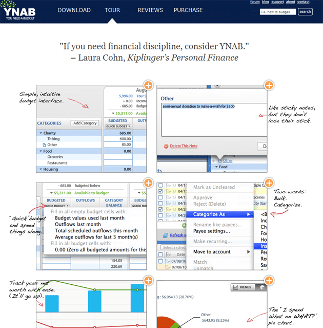 YNAB variation - VWO case study