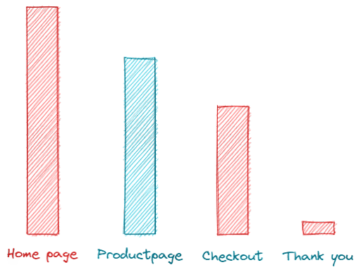 Chart 2