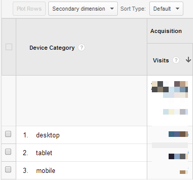 device wise website traffic data in Google Analytics