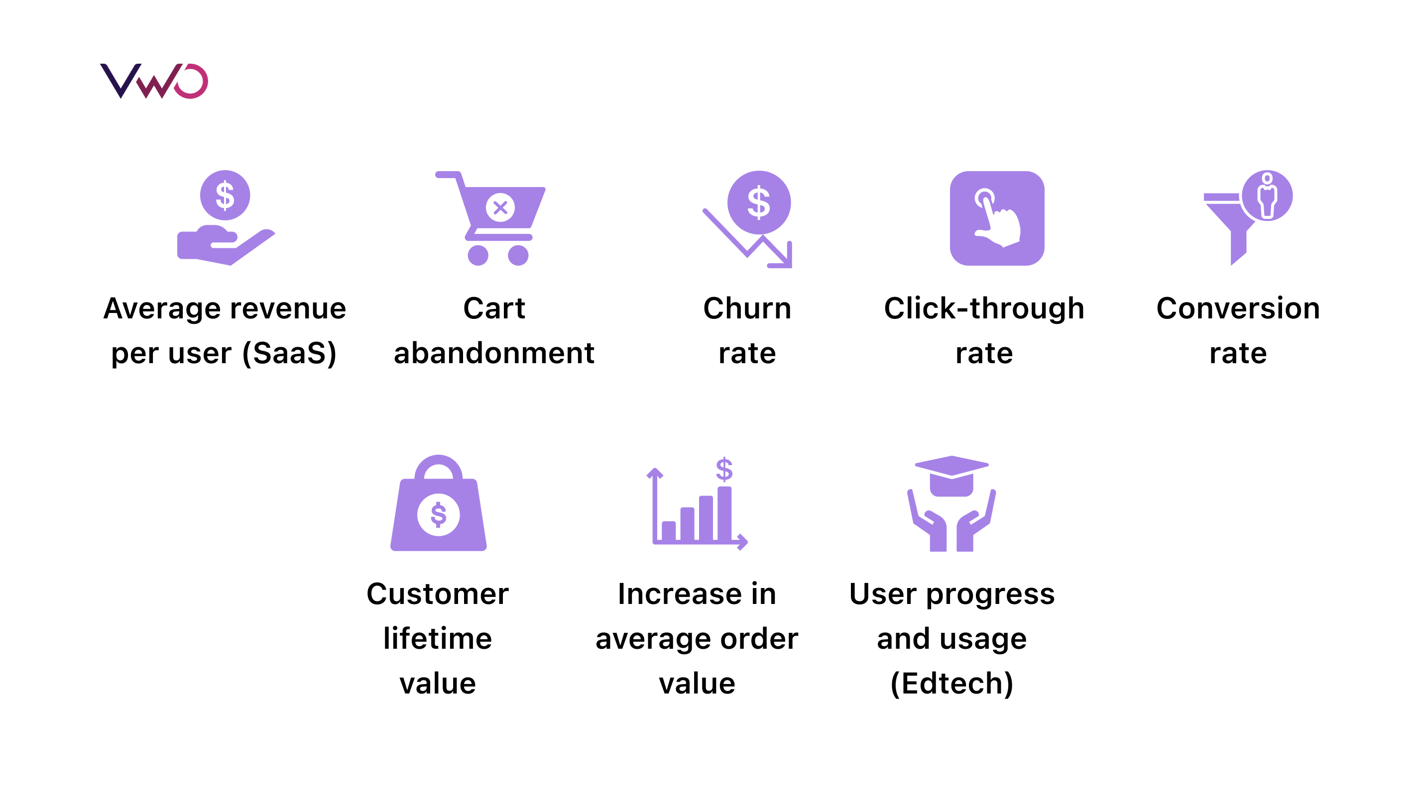 Key metrics to measure personalization success