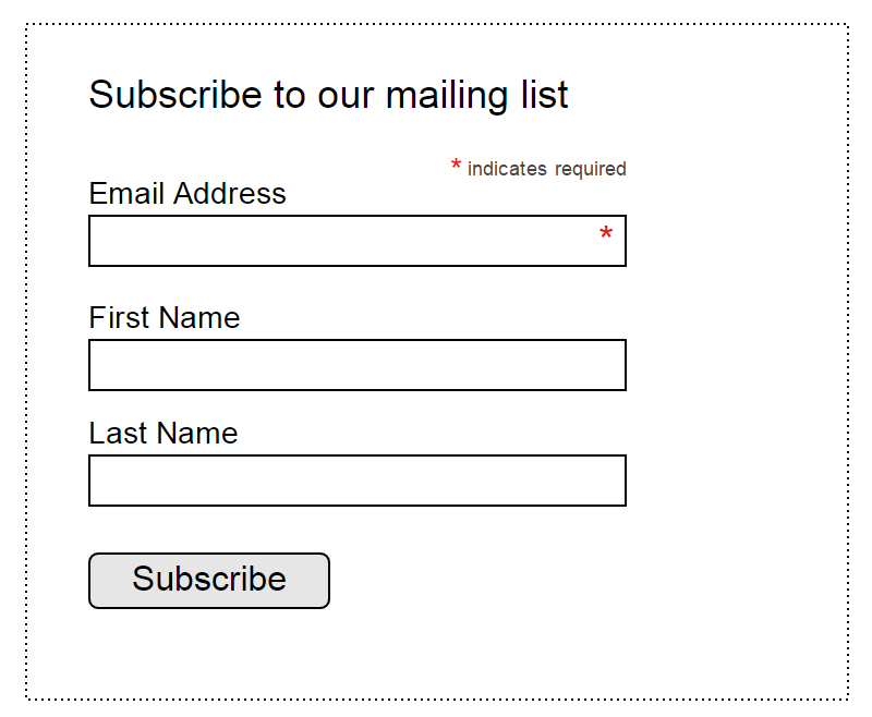 Indicate The Intent Of Importance (mandatory Vs Optional)