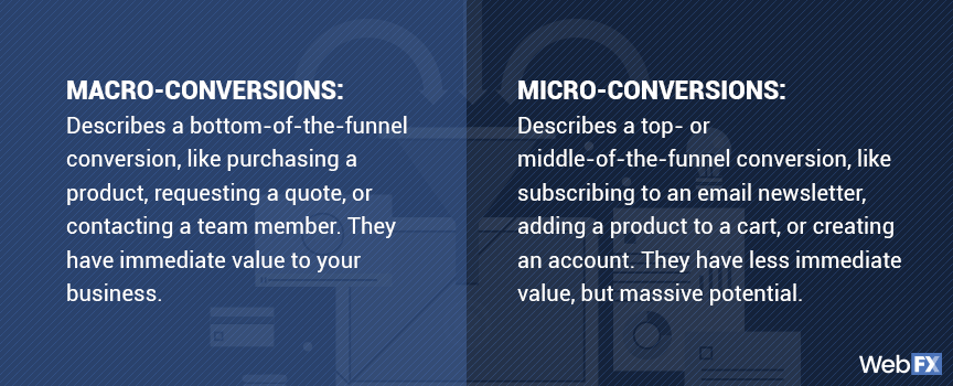 Macro Vs Micro Conversions