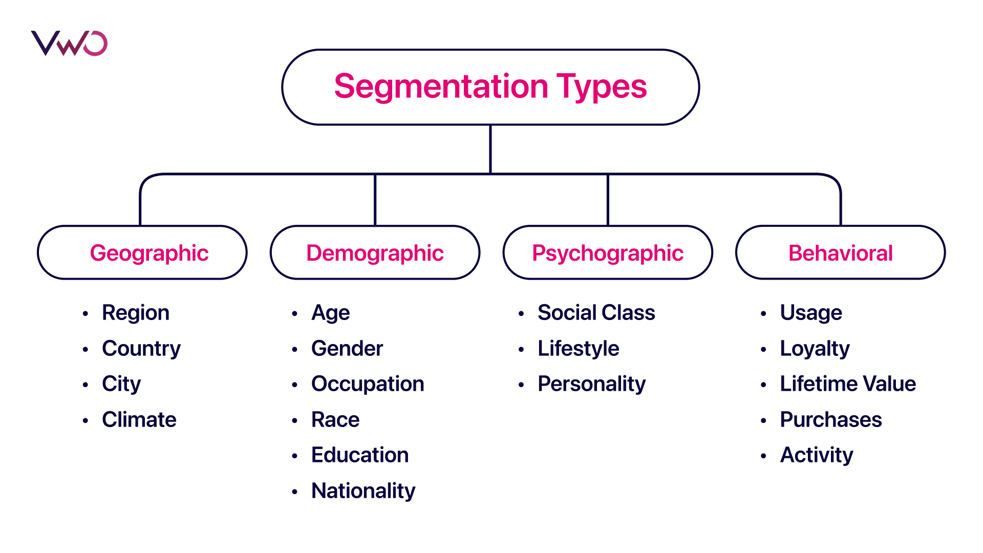 Segmentaiton Graph