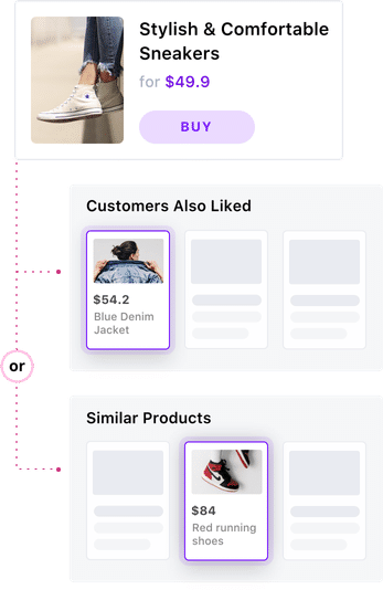 illustration of a testing idea for ecommerce store