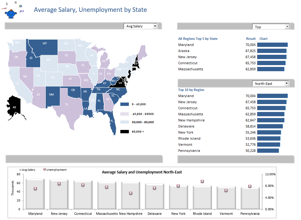 screenshot of the Smallman Heatmap Excel Dashboard tool